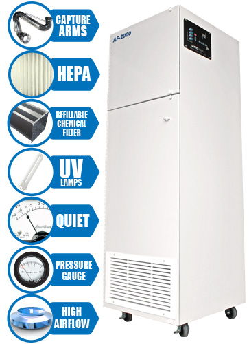 AF2000 Medical Grade Air Purifier